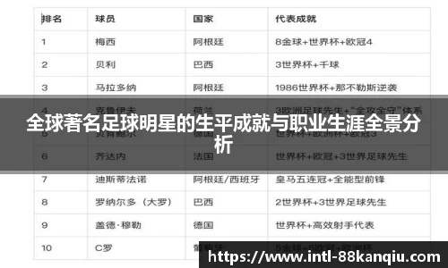 全球著名足球明星的生平成就与职业生涯全景分析