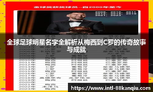 全球足球明星名字全解析从梅西到C罗的传奇故事与成就